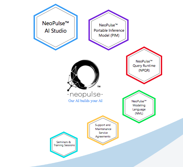 DimensionalMechanics® launches AI programming language blog